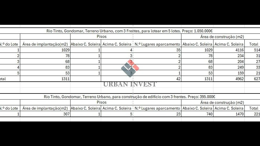 Terreno para Venda em Rio Tinto