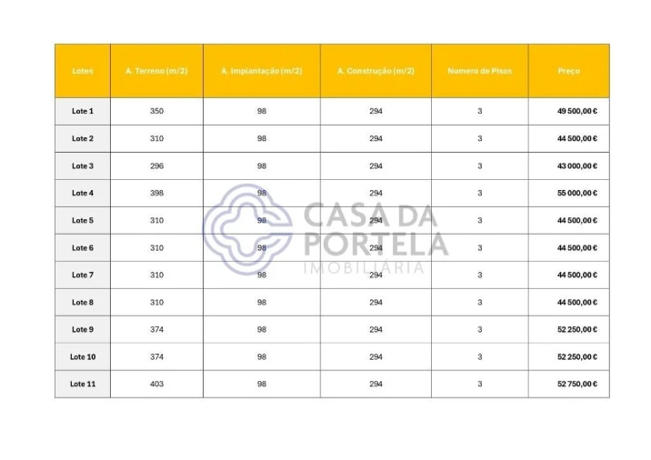 Terreno para Venda em Melres e Medas Foto 18