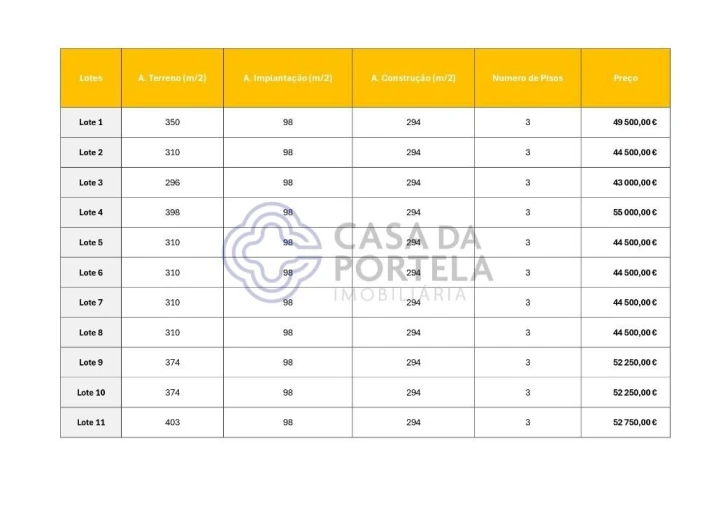 Terreno para Venda em Melres e Medas Foto 18