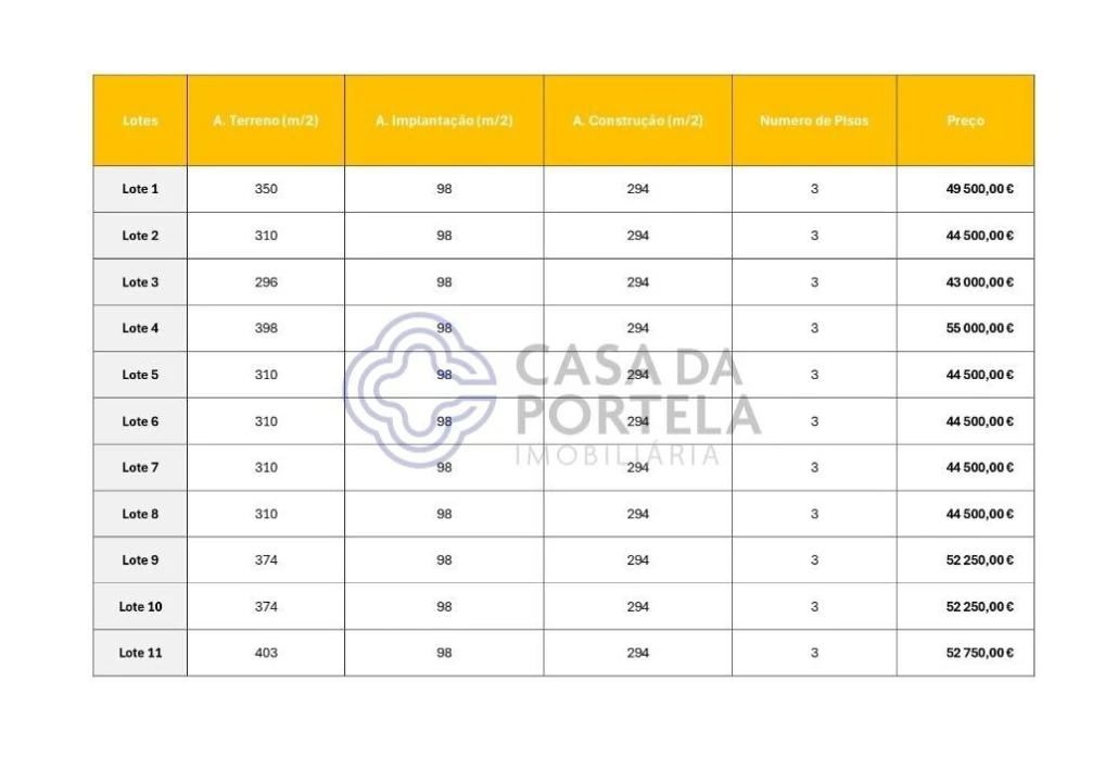 Terreno para Venda em Melres e Medas Foto 18