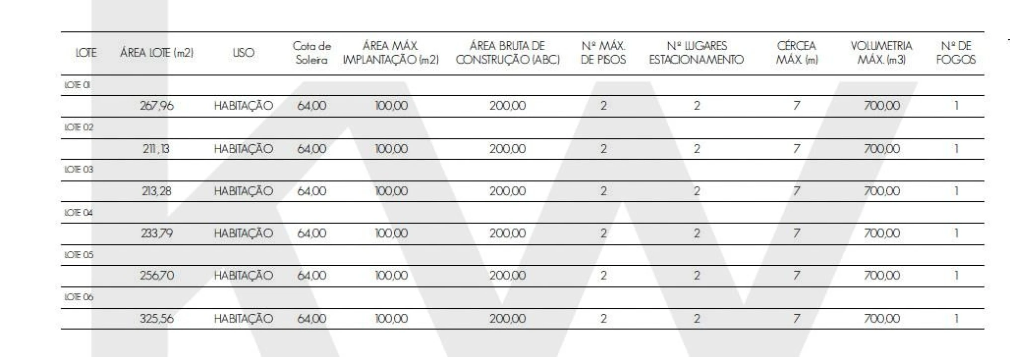 Moradia T2 para Venda em Fenais da Luz Foto 33