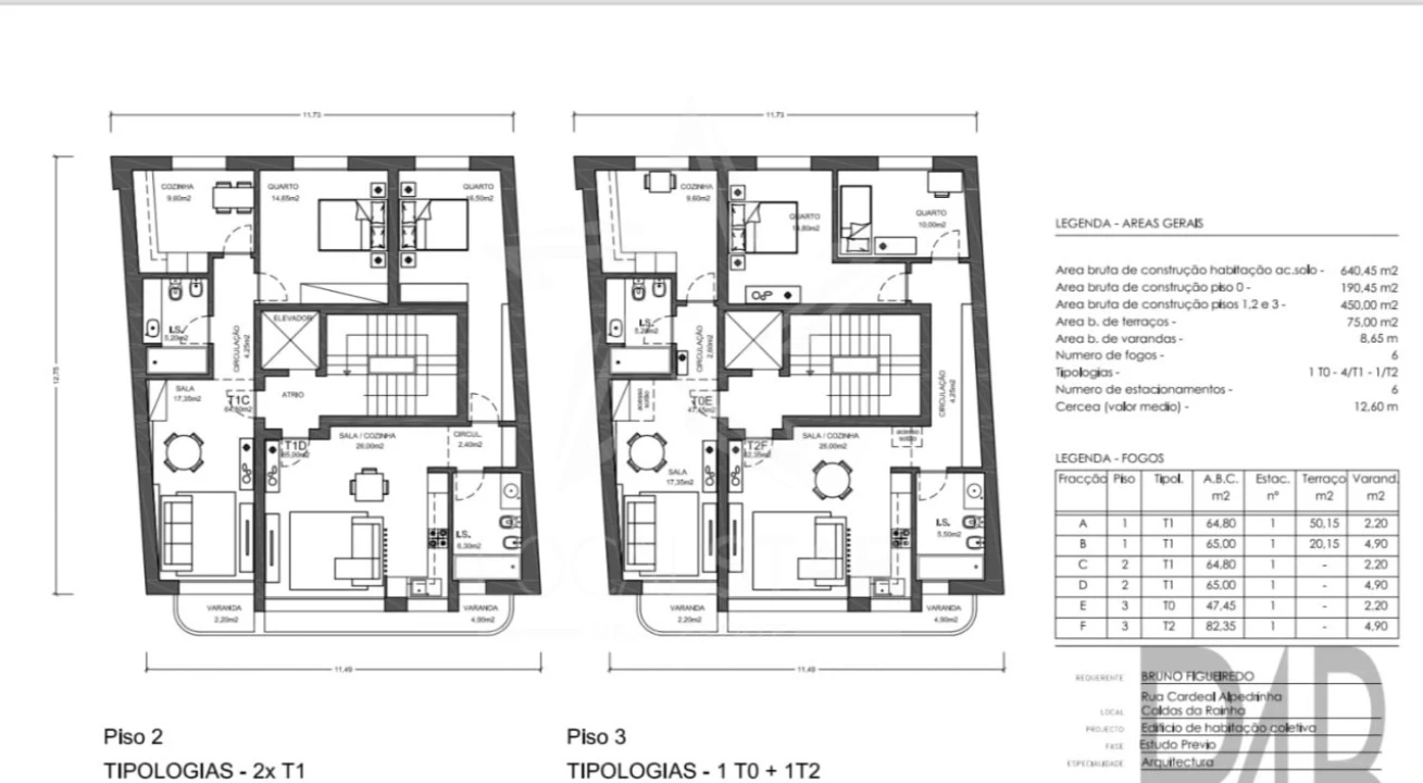 Terreno P/ Prédio para Venda em Caldas da Rainha - Santo Onofre e Serra do Bouro Foto 6