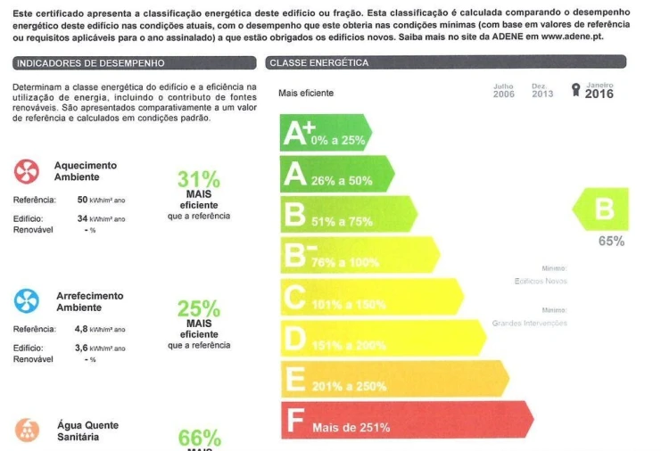 Moradia T3 para Venda em Beato Foto 36