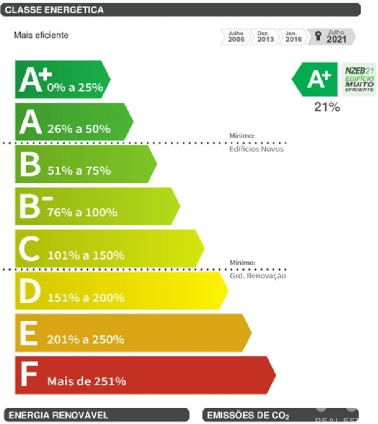 Apartamento T2 para Venda em Subportela, Deocriste e Portela Susã Foto 11