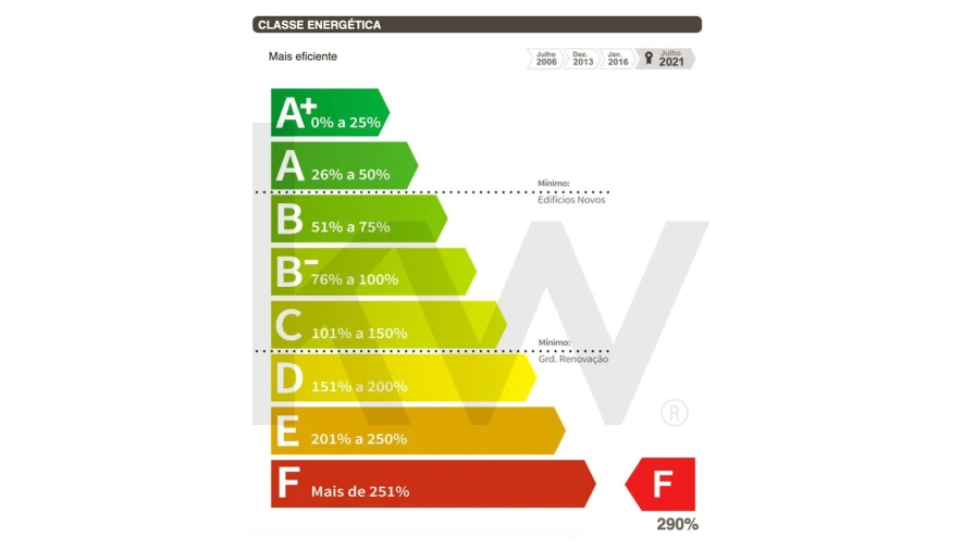 Quinta T3 para Venda em Covas Foto 27