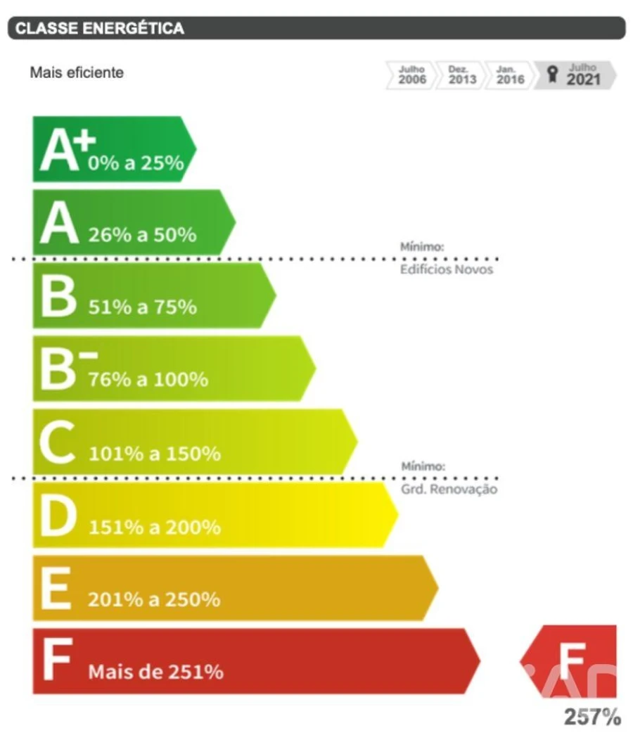 Moradia T4 para Venda em Santo António Foto 22