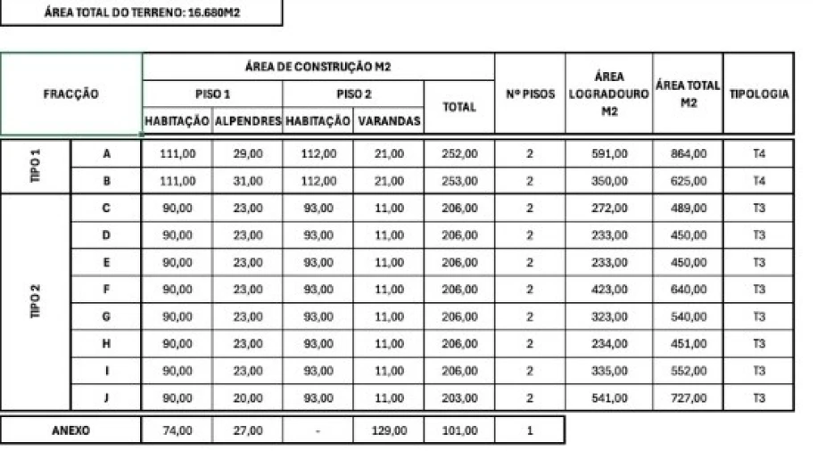 Terreno para Venda em Agualva e Mira-Sintra Foto 6