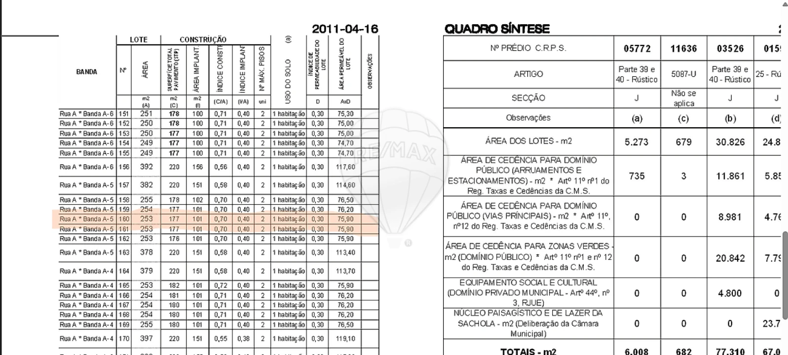 Terreno para Venda em Sesimbra (Castelo) Foto 5