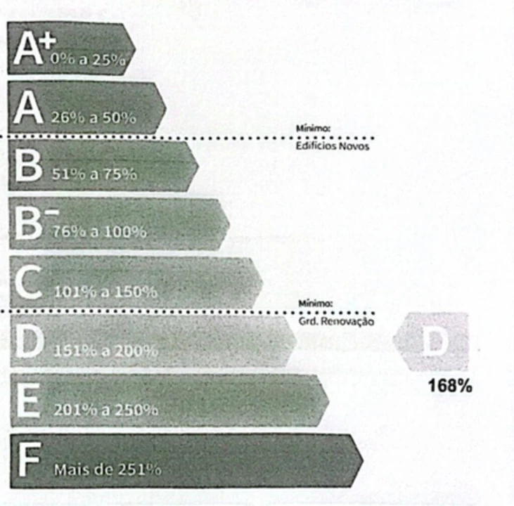 Apartamento T2 para Venda em Barroselas e Carvoeiro Foto 17