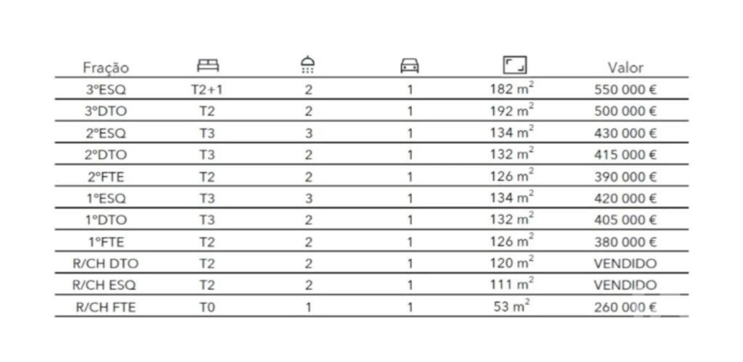 Apartamento T2 para Venda em Sesimbra (Castelo) Foto 21