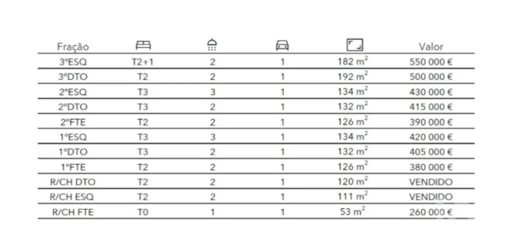 Apartamento T2 para Venda em Sesimbra (Castelo) Foto 21