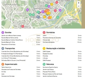 Negócio para Venda em Odivelas