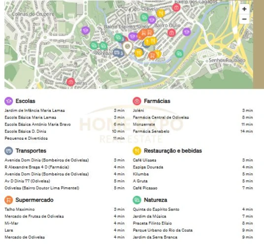 Negócio para Venda em Odivelas Foto 4