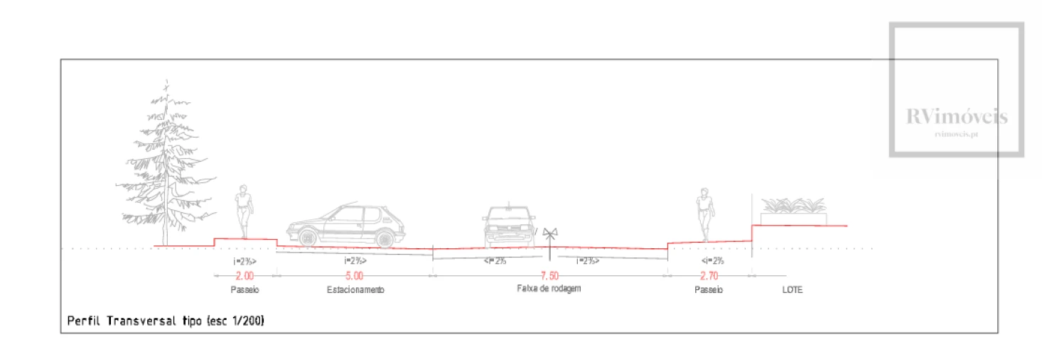 Terreno para Venda em São Julião e Silva Foto 16