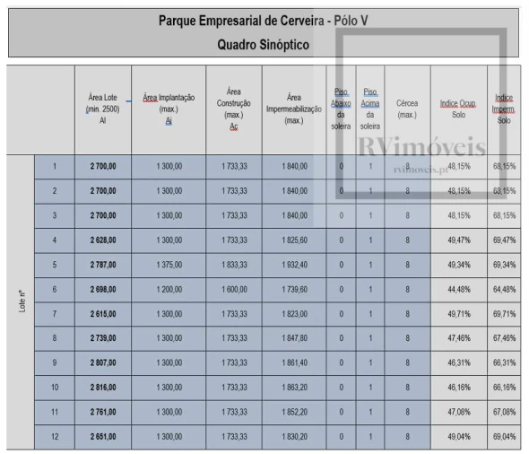Terreno para Venda em São Julião e Silva Foto 14