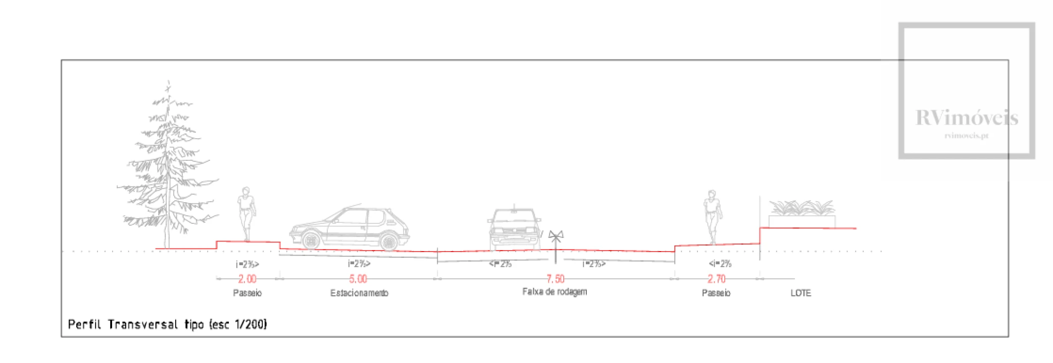 Terreno para Venda em São Julião e Silva Foto 16