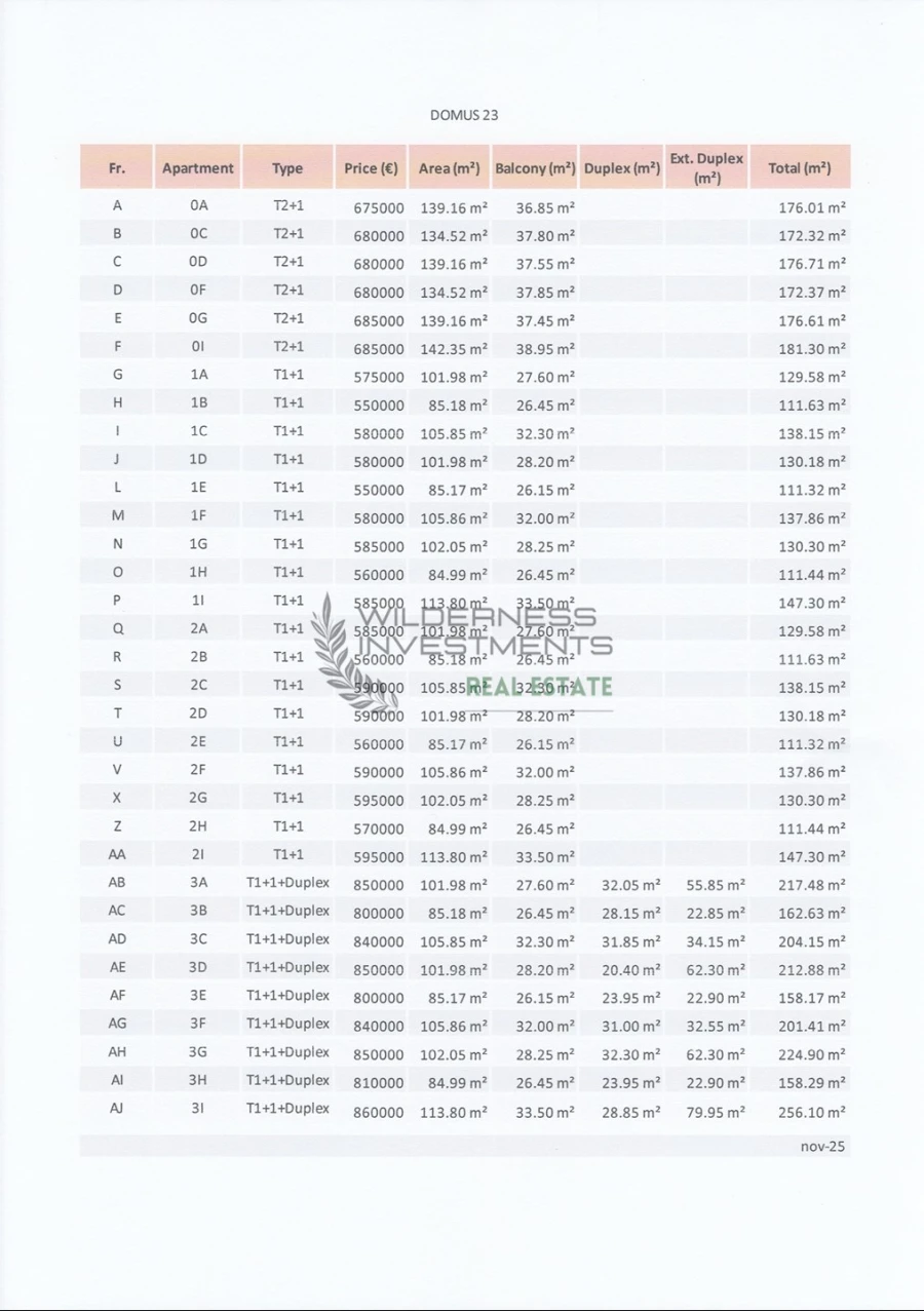 Apartamento T3 para Venda em Lagos (São Sebastião e Santa Maria) Foto 12