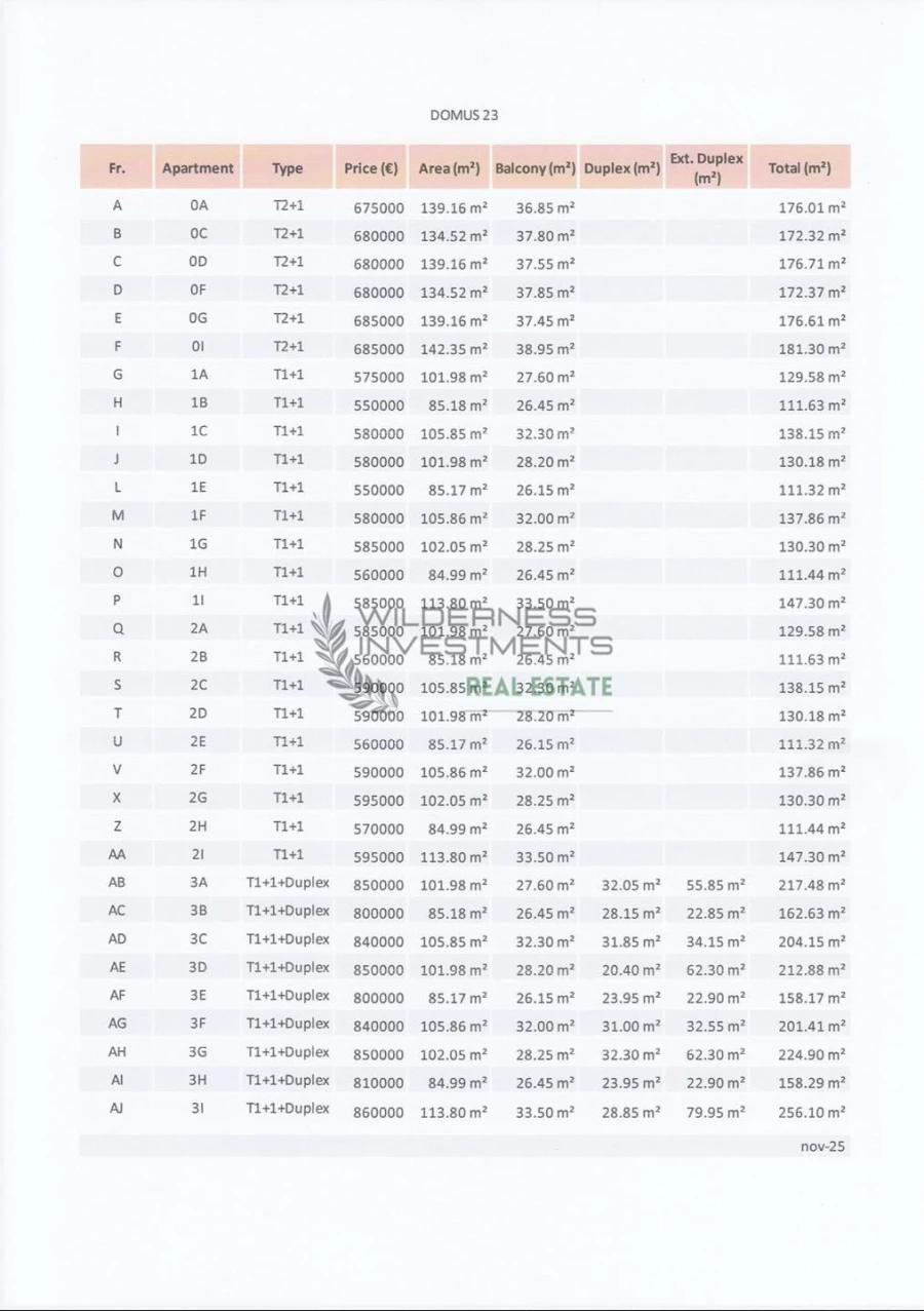 Apartamento T3 para Venda em Lagos (São Sebastião e Santa Maria) Foto 12