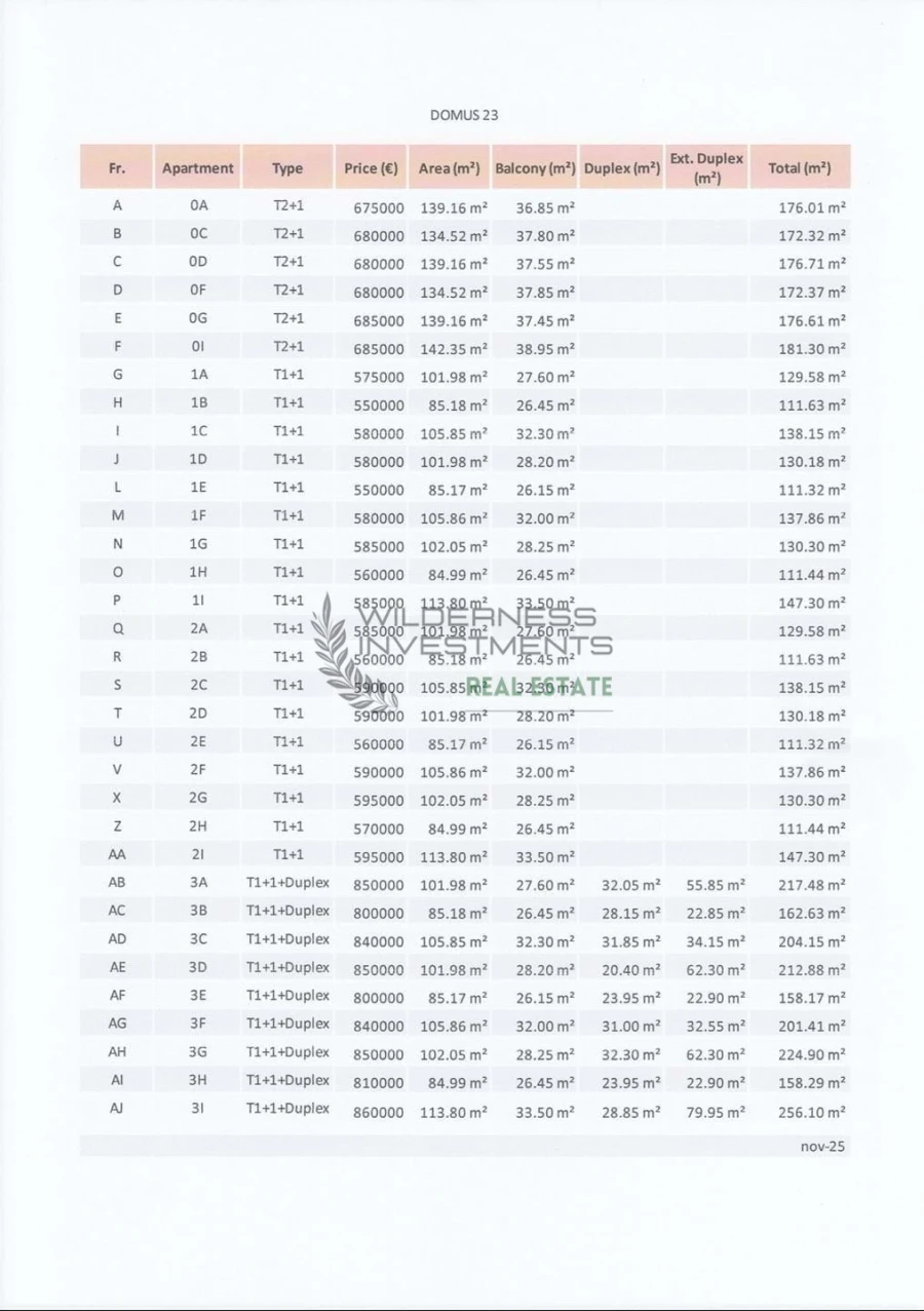 Apartamento T3 para Venda em Lagos (São Sebastião e Santa Maria) Foto 12