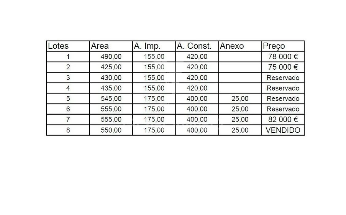 Terreno para Venda em Moreira de Conegos Foto 15