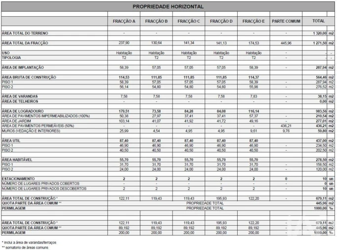 Terreno para Venda em Ventosa Foto 12