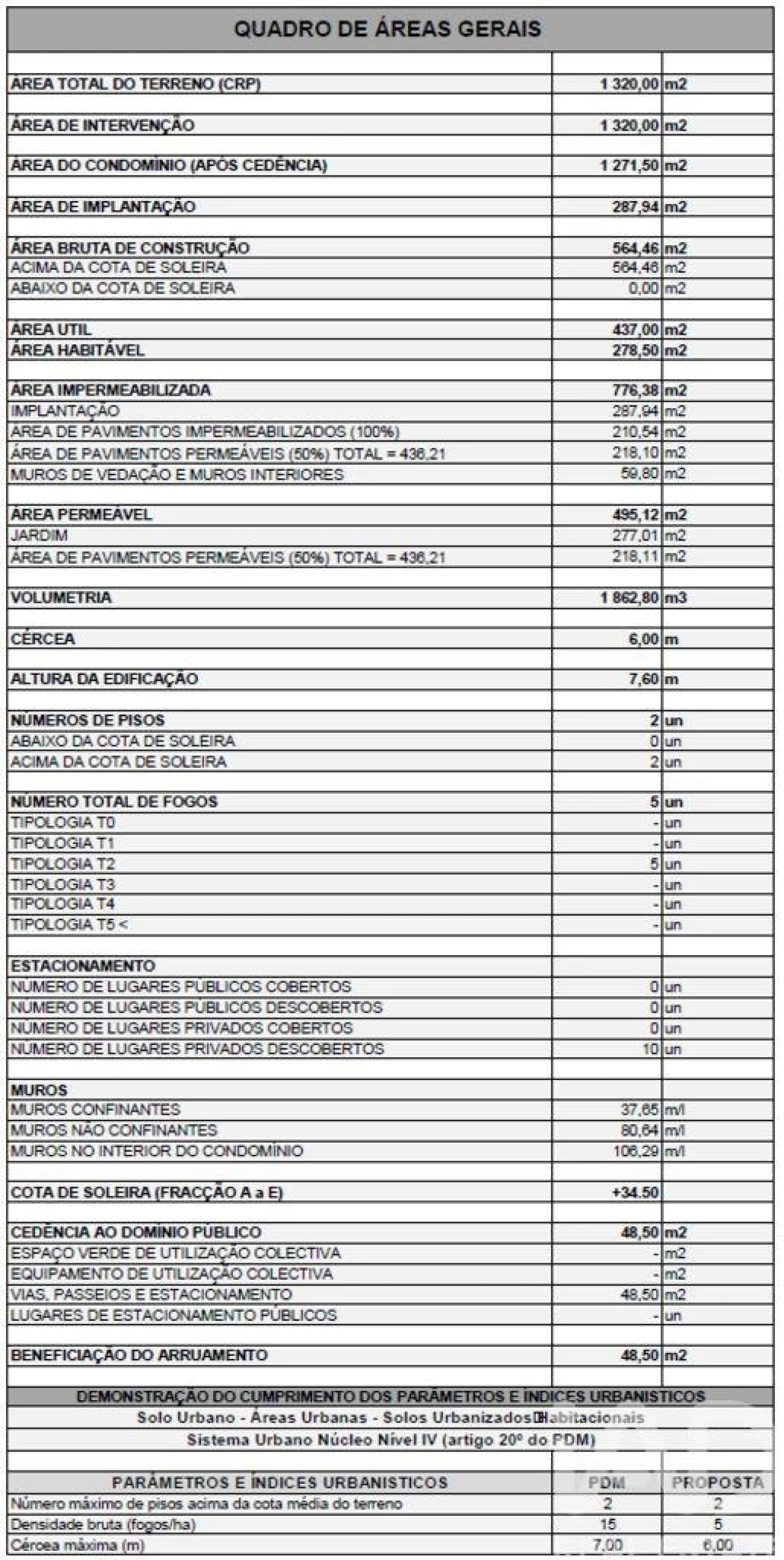 Terreno para Venda em Ventosa Foto 11