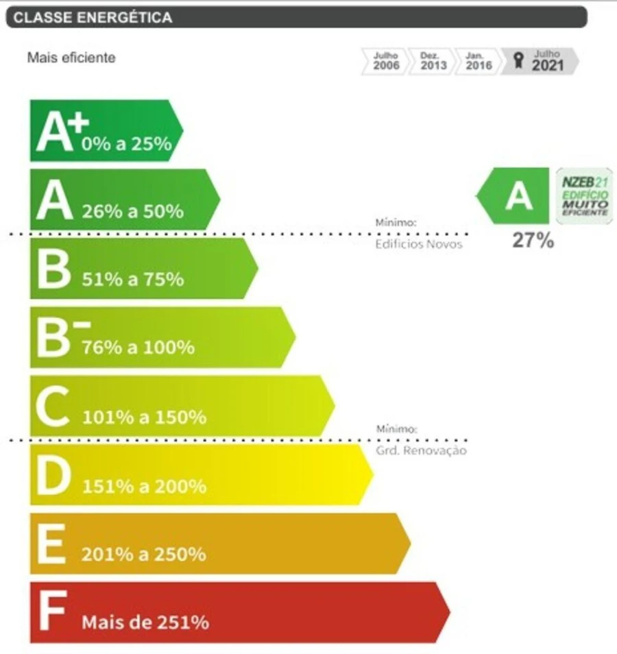 Moradia T3 para Venda em Vila Praia de Ancora Foto 12