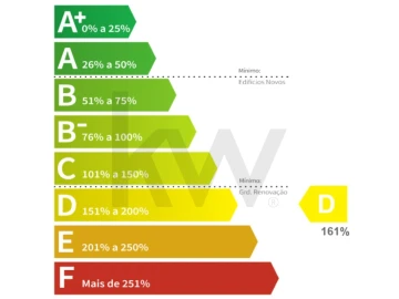 Moradia T4 para Venda em Bonfim
