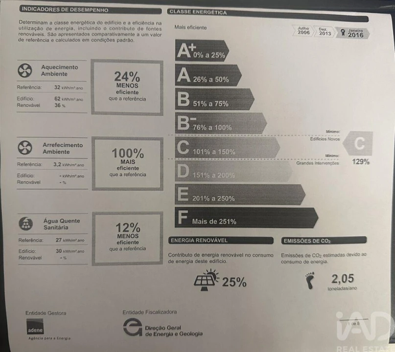 Apartamento T3 para Venda em A dos Cunhados e Maceira Foto 14