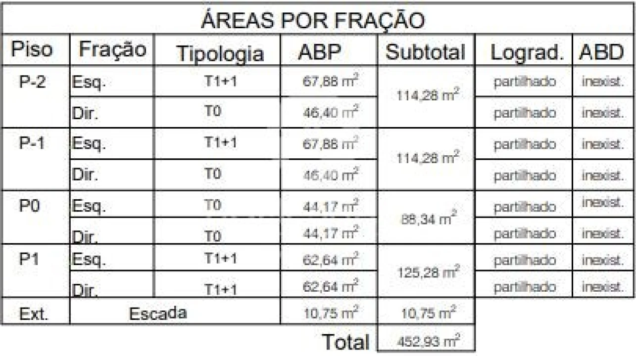 Terreno para Venda em Baguim do Monte (Rio Tinto) Foto 2