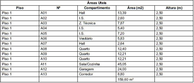 Moradia T3 para Venda em Lordosa