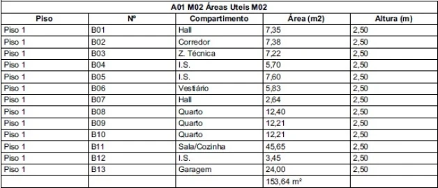 Moradia T3 para Venda em Lordosa