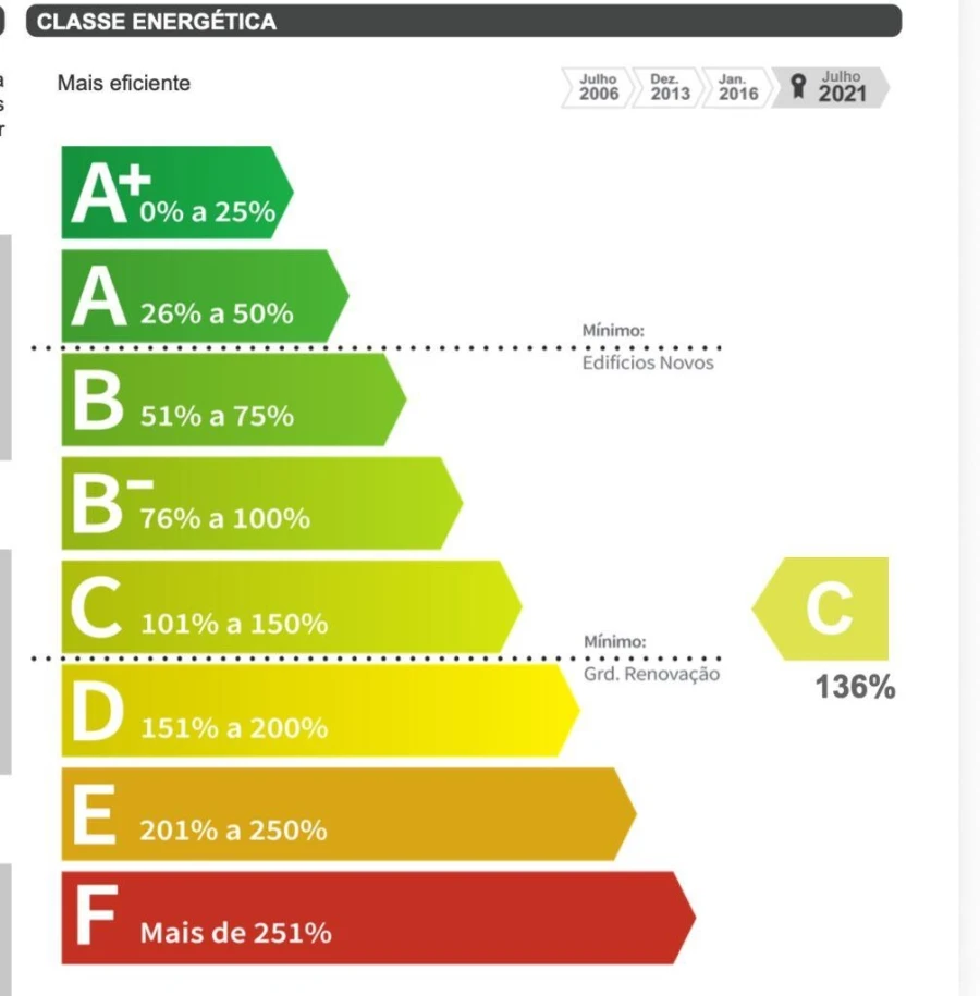 Moradia T2 para Venda em São Vicente Foto 21