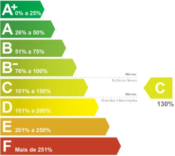 Apartamento T1 para Venda em Póvoa de Varzim, Beiriz e Argivai Foto 20