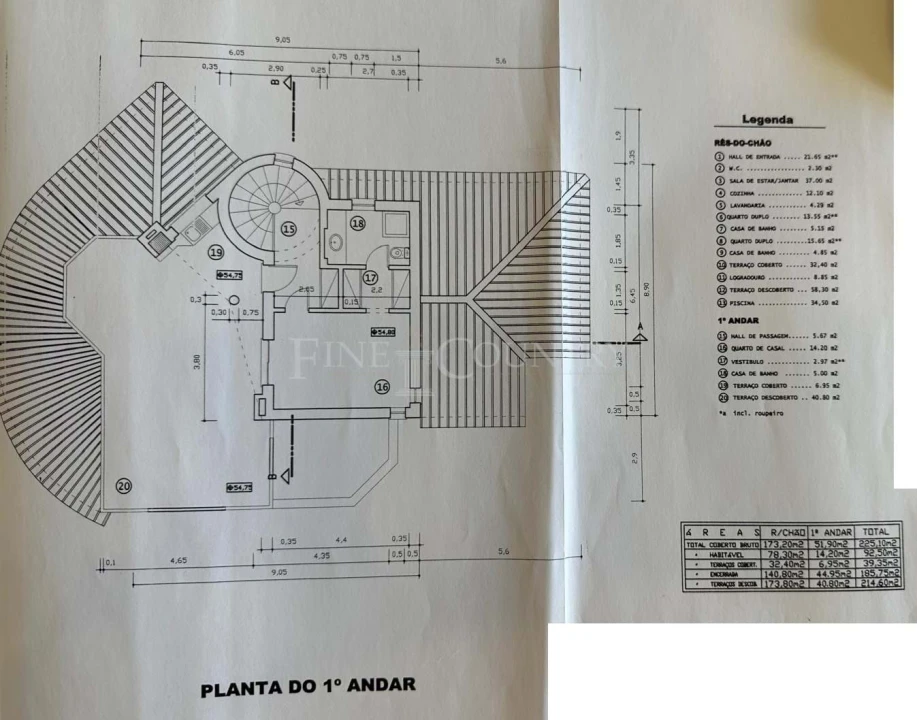 Terreno para Venda em Lagoa e Carvoeiro Foto 4