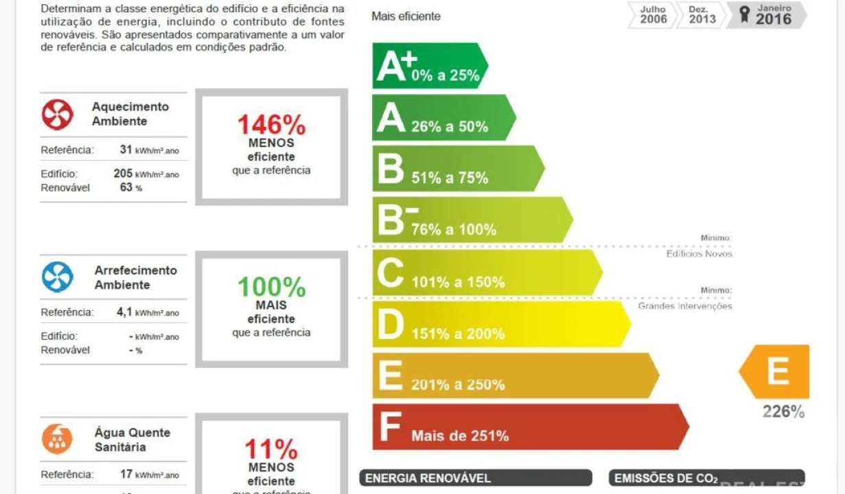 Moradia T9 para Venda em Ajuda Foto 37