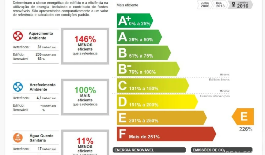 Moradia T9 para Venda em Ajuda Foto 37