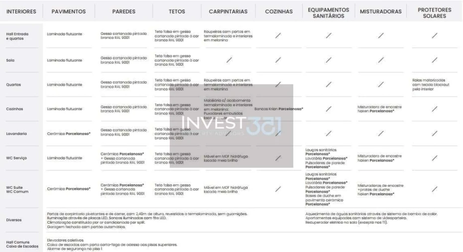 Apartamento T4 para Venda em Costa Foto 18