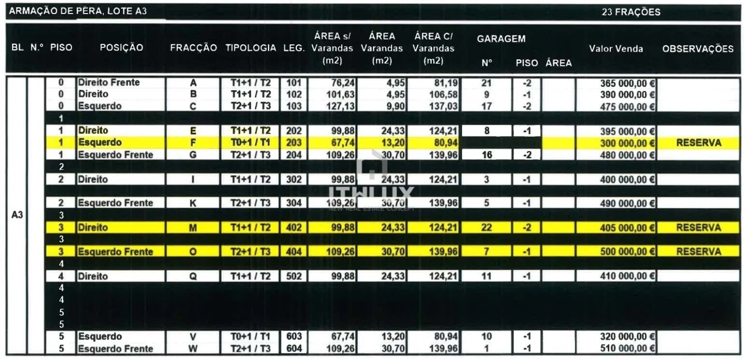 Apartamento para Venda em Armação de Pera Foto 27