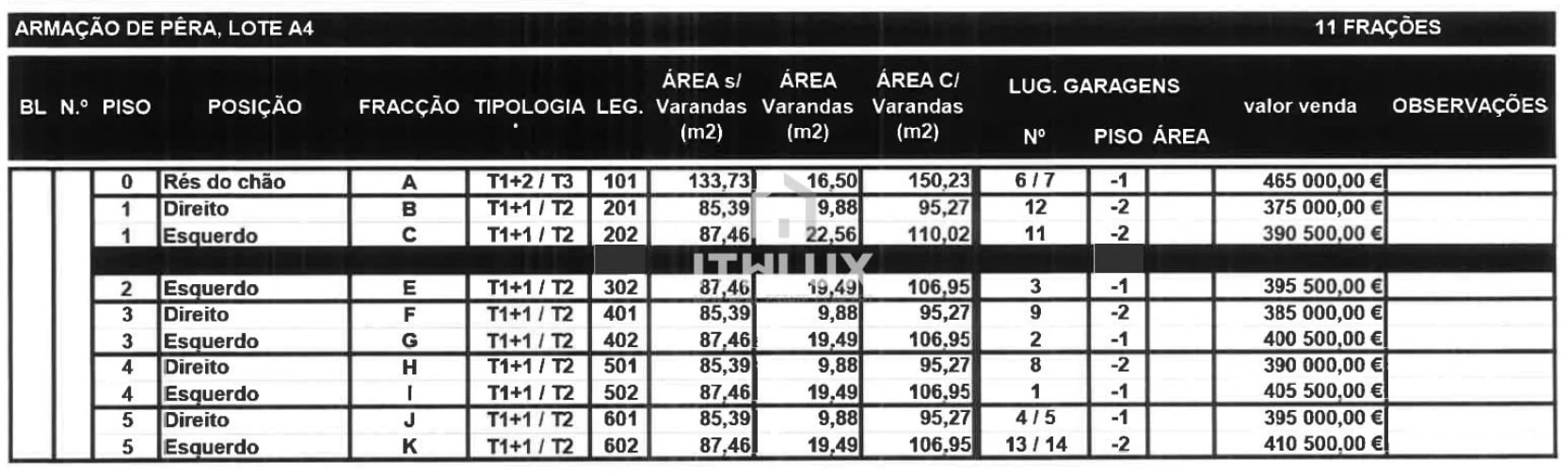 Apartamento para Venda em Armação de Pera Foto 28