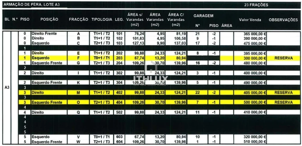 Apartamento para Venda em Armação de Pera Foto 27