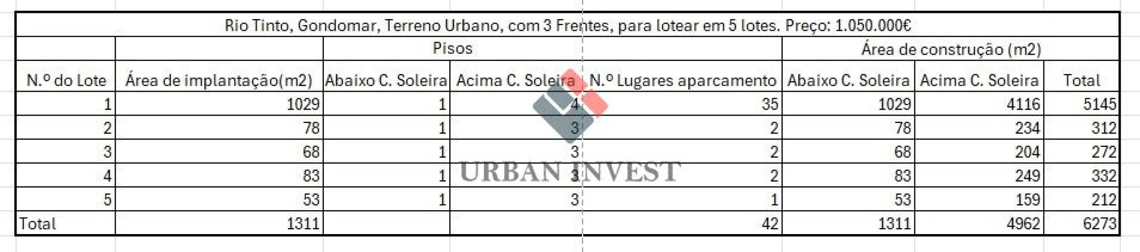Terreno para Venda em Rio Tinto
