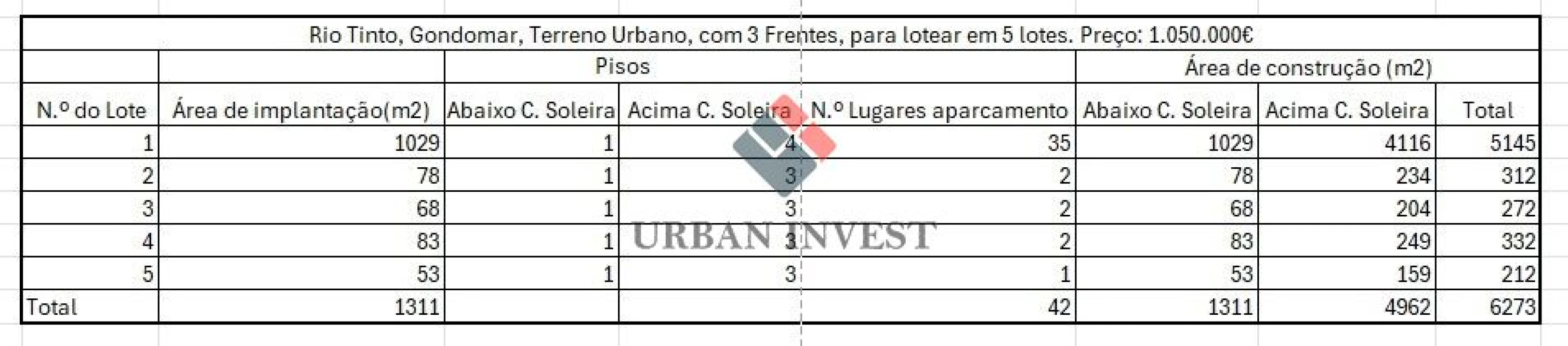 Terreno para Venda em Rio Tinto Foto 1