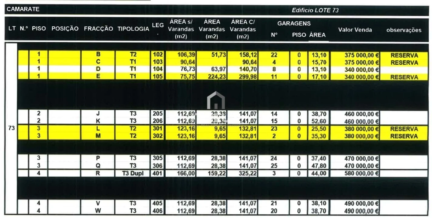 Apartamento para Venda em Camarate, Unhos e Apelação Foto 3