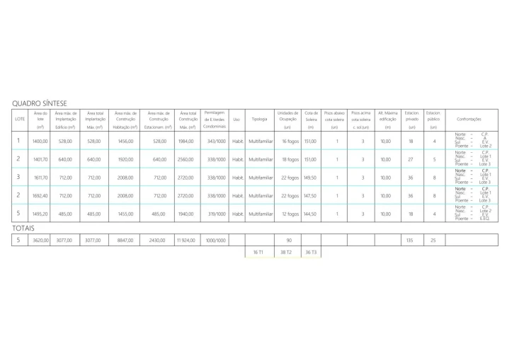 Terreno para Venda em Vila Nova de Famalicão e Calendário Foto 3