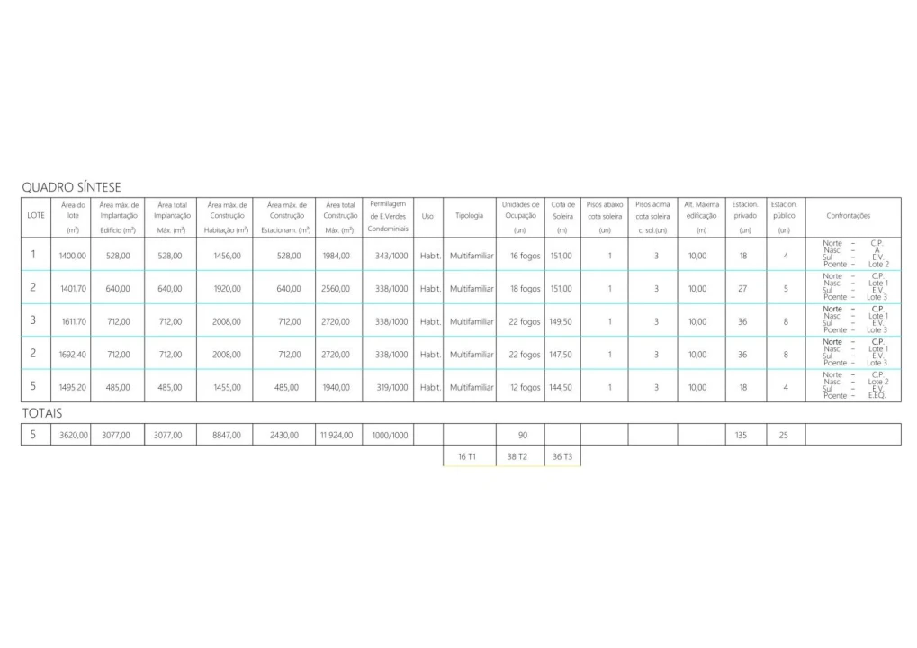 Terreno para Venda em Vila Nova de Famalicão e Calendário Foto 3