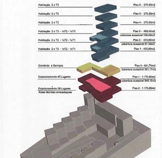 Terreno para Venda em Benfica Foto 15
