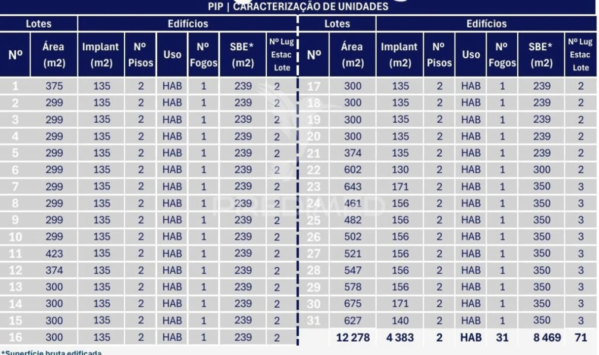Terreno para Venda em Alhos Vedros Foto 6