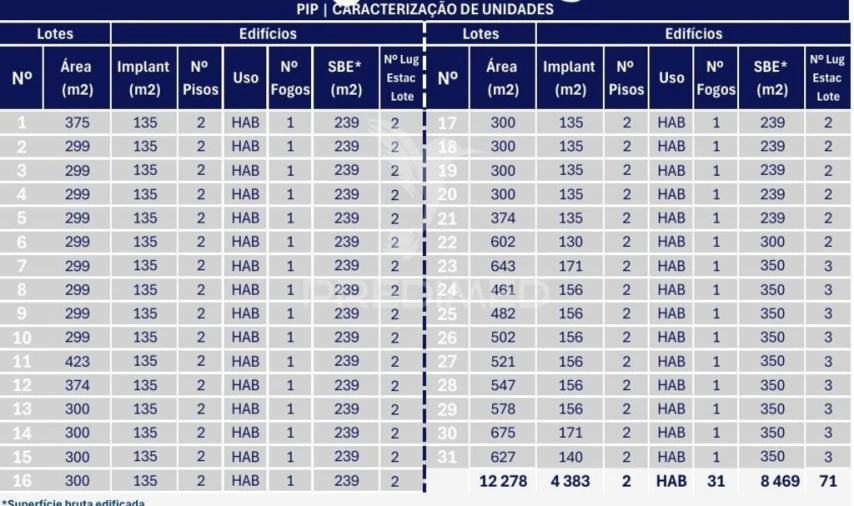 Terreno para Venda em Alhos Vedros Foto 6