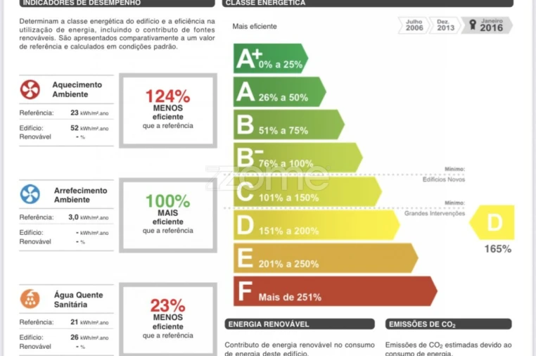 Apartamento T1 para Arrendamento em Aldoar, Foz do Douro e Nevogilde Foto 28